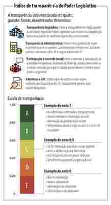 Entenda O Indice De Transparencia